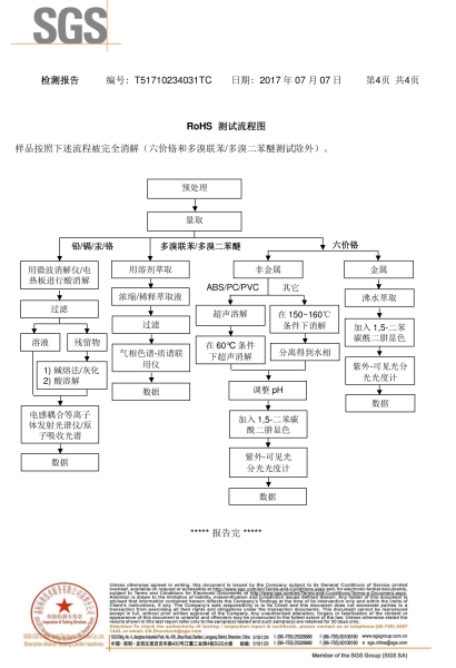 SGS檢測(cè)報(bào)告